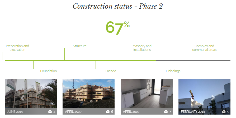 Construction Status - Casares-residential complex